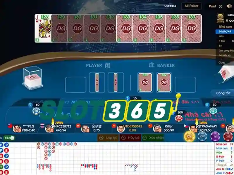 Công nghệ bảo mật Slot365 đảm bảo an toàn cho người chơi